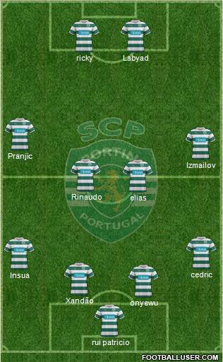 Sporting Clube de Portugal - SAD Formation 2012