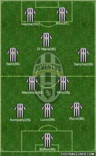 Juventus Formation 2012