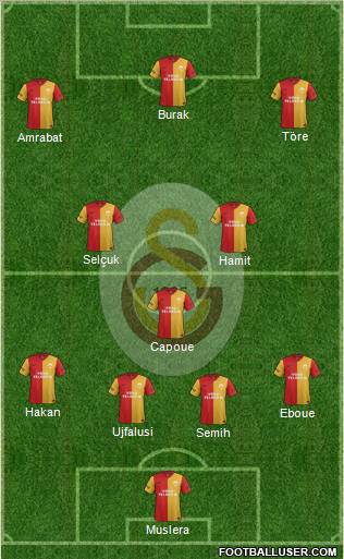 Galatasaray SK Formation 2012
