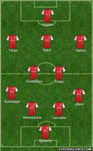 Arsenal Formation 2012
