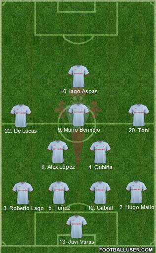 R.C. Celta S.A.D. Formation 2012