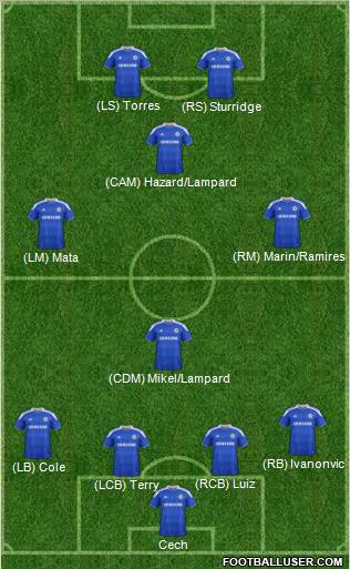 Chelsea Formation 2012