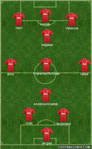 Manchester United Formation 2012