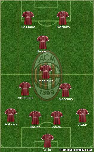 A.C. Milan Formation 2012