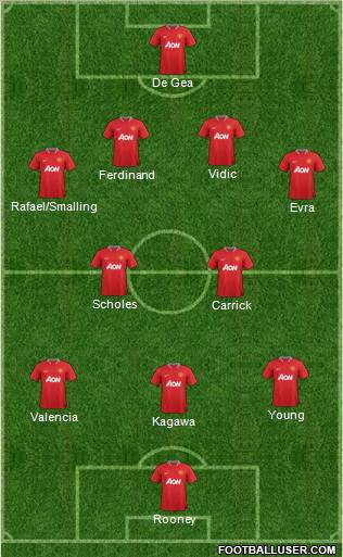 Manchester United Formation 2012