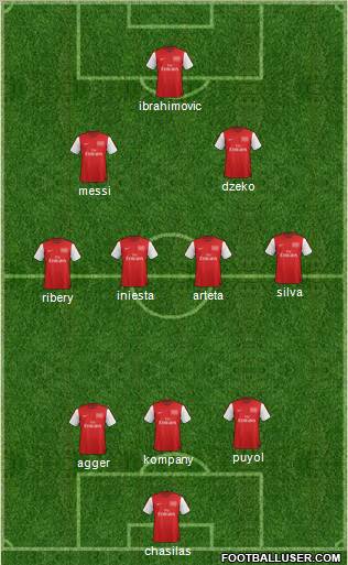 Arsenal Formation 2012