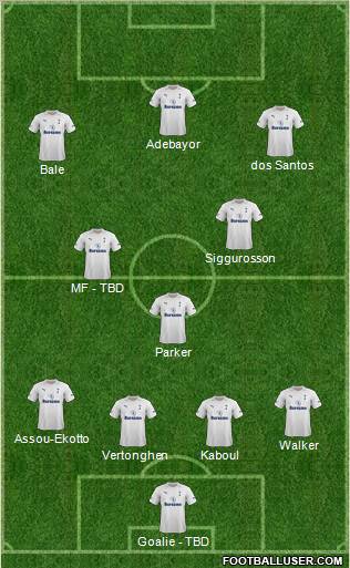 Tottenham Hotspur Formation 2012
