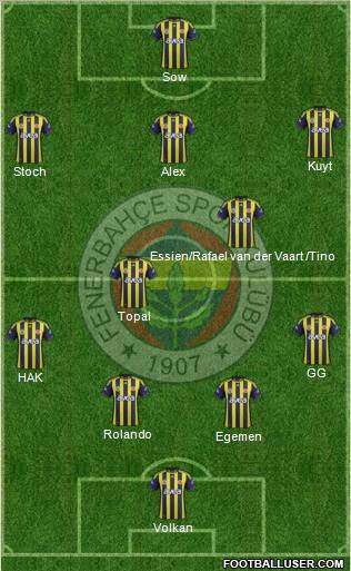 Fenerbahçe SK Formation 2012