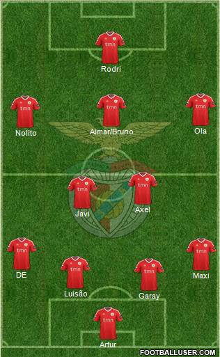 Sport Lisboa e Benfica - SAD Formation 2012