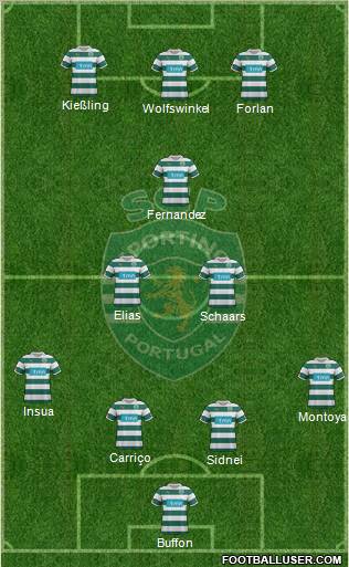 Sporting Clube de Portugal - SAD Formation 2012