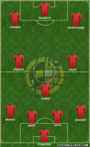 Spain Formation 2012