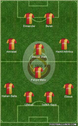 Galatasaray SK Formation 2012