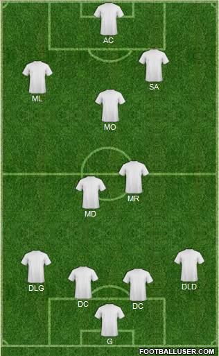 Dream Team Formation 2012