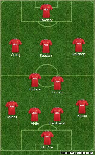 Manchester United Formation 2012
