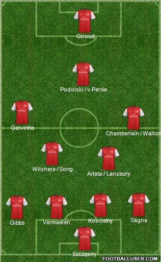 Arsenal Formation 2012
