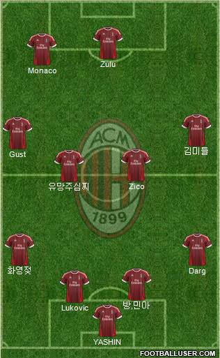 A.C. Milan Formation 2012