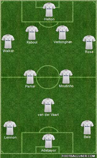 Tottenham Hotspur Formation 2012