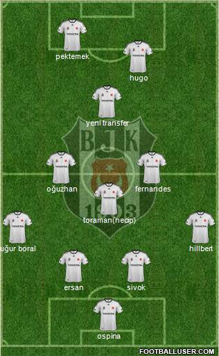 Besiktas JK Formation 2012