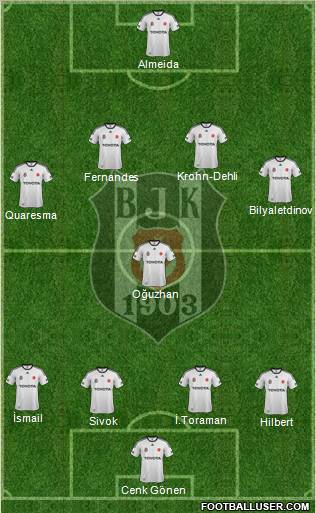 Besiktas JK Formation 2012