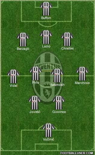 Juventus Formation 2012