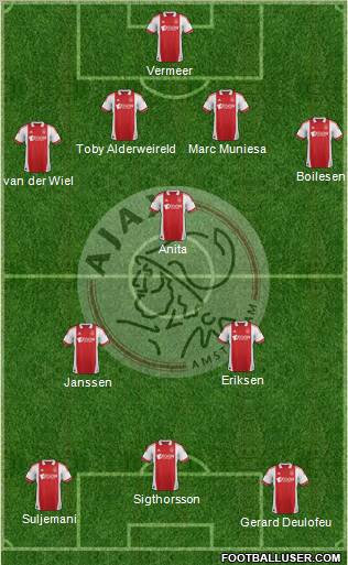 AFC Ajax Formation 2012