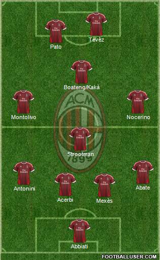 A.C. Milan Formation 2012