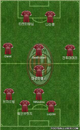 A.C. Milan Formation 2012
