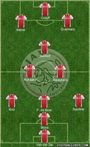 AFC Ajax Formation 2012