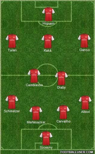 Arsenal Formation 2012
