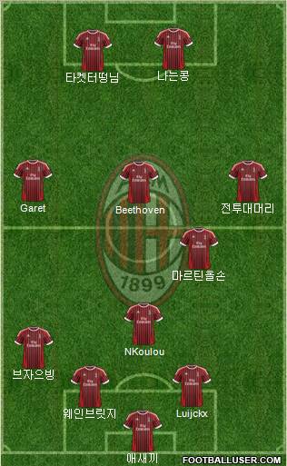 A.C. Milan Formation 2012