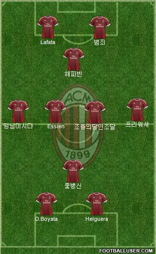 A.C. Milan Formation 2012
