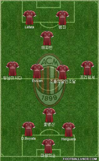 A.C. Milan Formation 2012