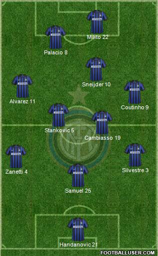 F.C. Internazionale Formation 2012