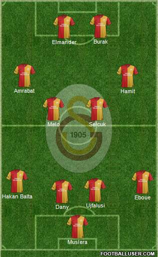 Galatasaray SK Formation 2012