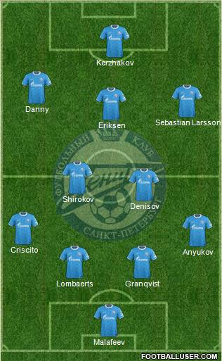 Zenit St. Petersburg Formation 2012