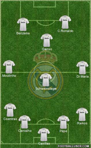 Real Madrid C.F. Formation 2012