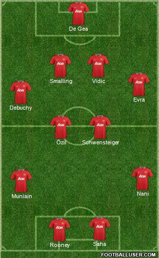 Manchester United Formation 2012