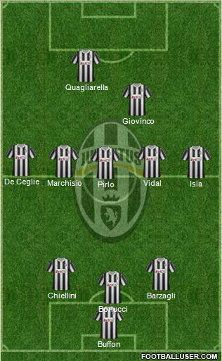 Juventus Formation 2012
