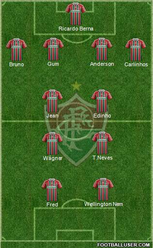 Fluminense FC Formation 2012