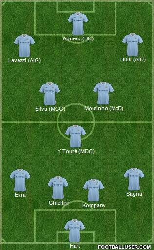 Manchester City Formation 2012