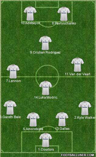 Tottenham Hotspur Formation 2012