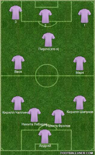Dream Team Formation 2012