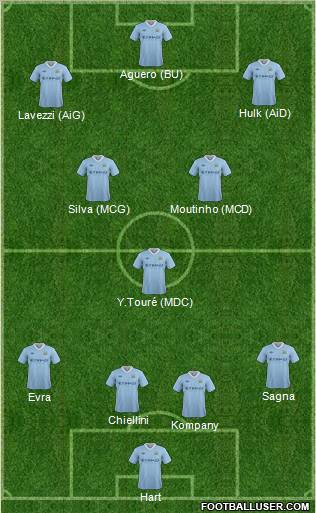Manchester City Formation 2012