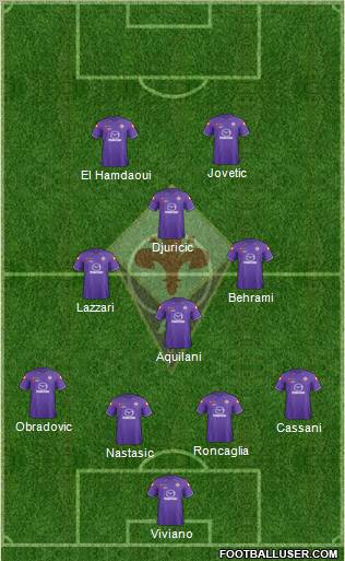 Fiorentina Formation 2012