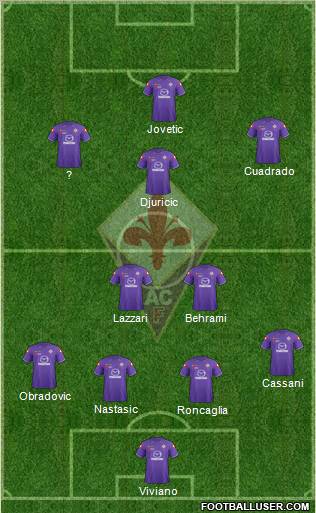 Fiorentina Formation 2012