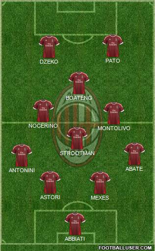 A.C. Milan Formation 2012