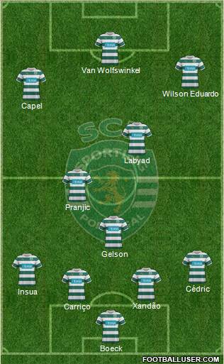 Sporting Clube de Portugal - SAD Formation 2012