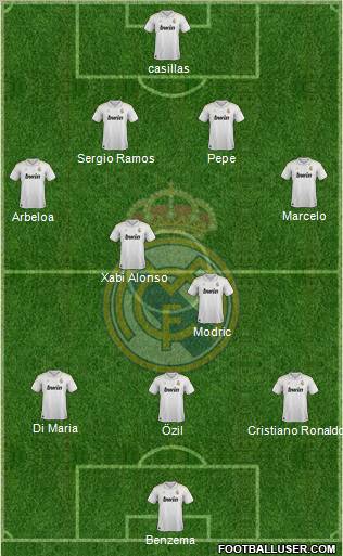 Real Madrid C.F. Formation 2012