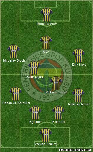 Fenerbahçe SK Formation 2012
