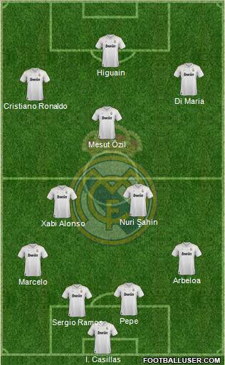 Real Madrid C.F. Formation 2012